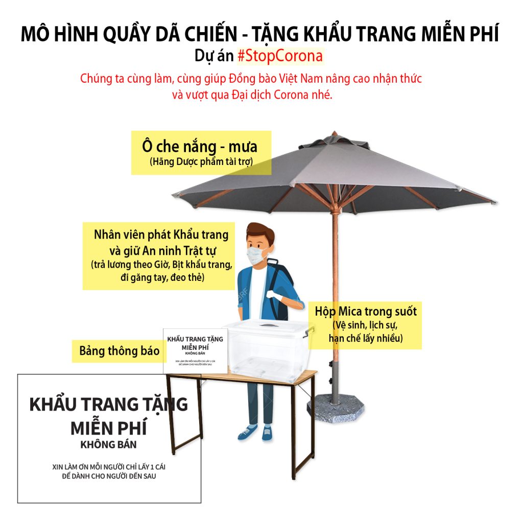 Mô hình Quầy phát tặng miễn phí Khẩu trang